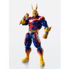 S.H. Figuarts All Might Main Thumbnail