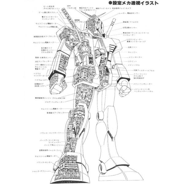 RX-78 Gundam - 1/60 Scale Model Kit (Mobile Suit Gundam) Image