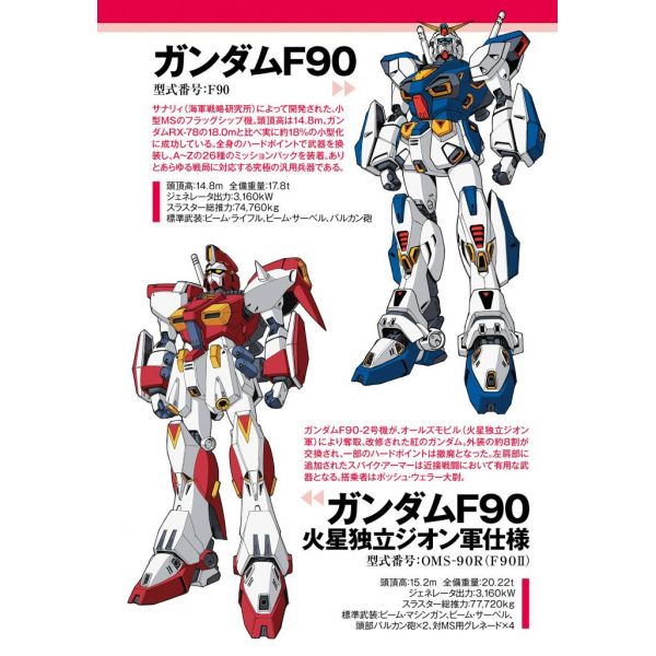 Mobile Suit Gundam F90 Cluster Vol. 01 (Japanese Version) Additional Image 3