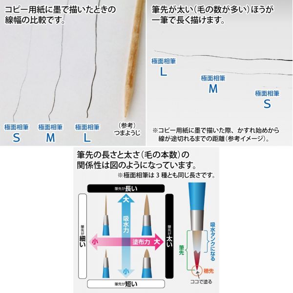 GodBrush Ultra-Fine Point Brush with Cap (Size L) Image