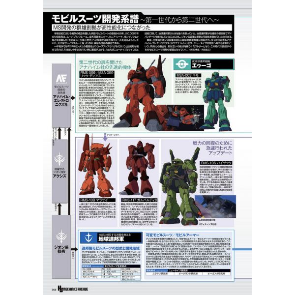HJ Mechanics Archive Mobile Suit Zeta Gundam Edition Image