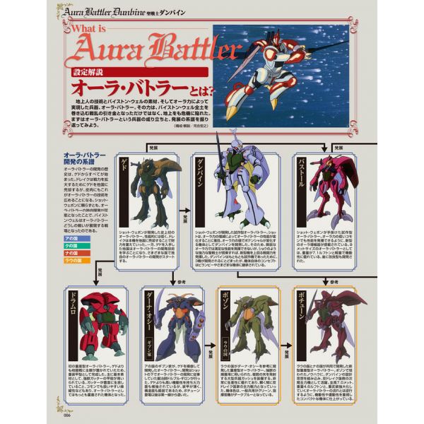 HJ Mechanics Vol. 15 (Aura Battler Dunbine 40th Anniversary Special) Additional Image 4