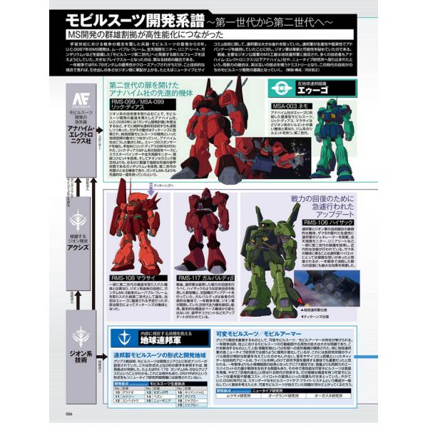 HJ Mechanics Vol. 05 (Mobile Suit Z Gundam and Mobile Suit U.C. 0087) Image