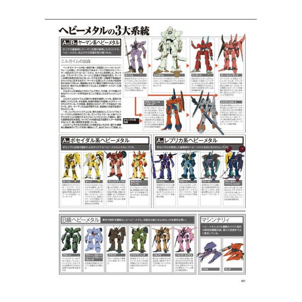 HJ Mechanics Vol. 21 (Special Feature: Heavy Metal L-Gaim) Additional Image 6
