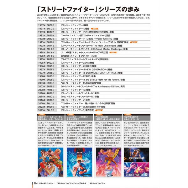 Street Fighter V Climax Arts+ Zero to 6 Additional Image 4