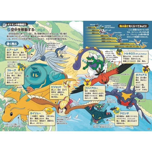 Pokemon Ecology Encyclopedia Additional Image 3