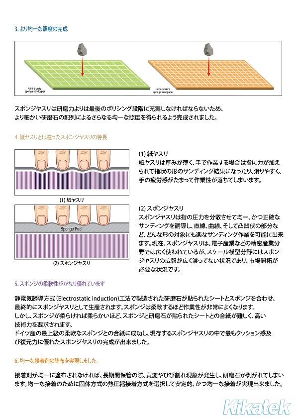 Infini Model Sanding Sponge Sticks 1000 Grit Ultra Fine Grade (2 Pieces